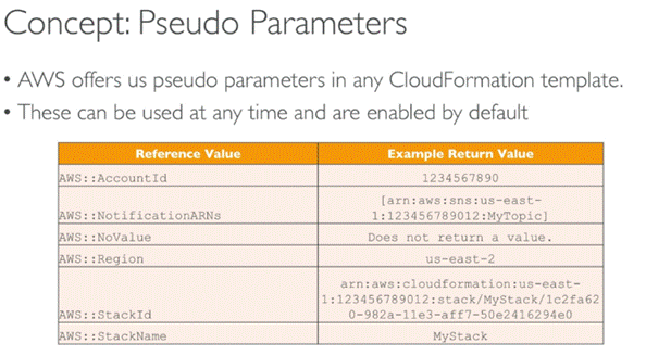 cloudformation_params3_pseudo.PNG