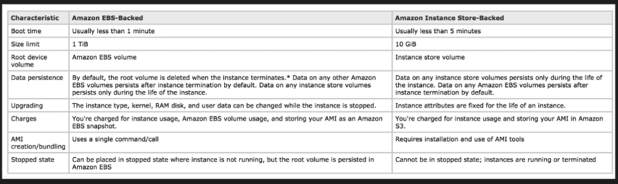 instance_store.PNG