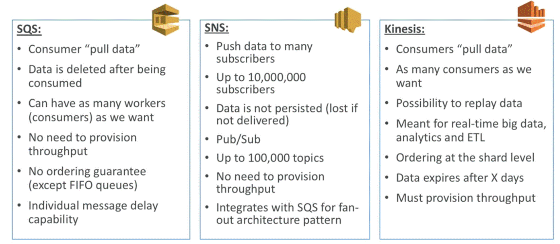 sqs_sns_kinesis.PNG